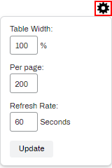 Settings icon showing the options for Table Width, Per Page, Refresh Rate, and Update buttons.