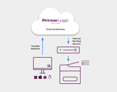 Diagram showing the flow of traffic for Off-network printing, starting with the device, going through the external gateway then back through the Internal routing service to the printer. 
