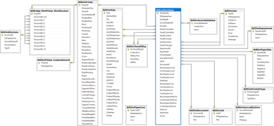 The EDW star schema data model diagram